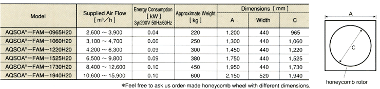 Recommended Typical Dimensions(Cassette)